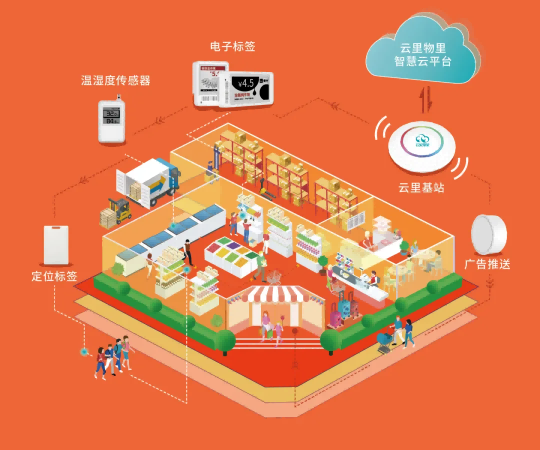 云里物里智慧零售系統(tǒng)方案.png